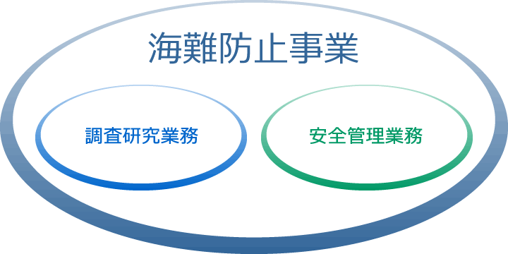 事業内容の構成図